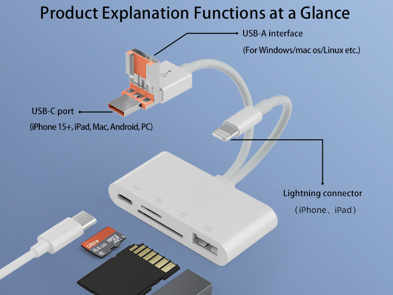 Four-in-one card reader supports USB drive SD/TF dual-slot synchronous reading and mutual data multi-function adapter suitable for Apple Android computers