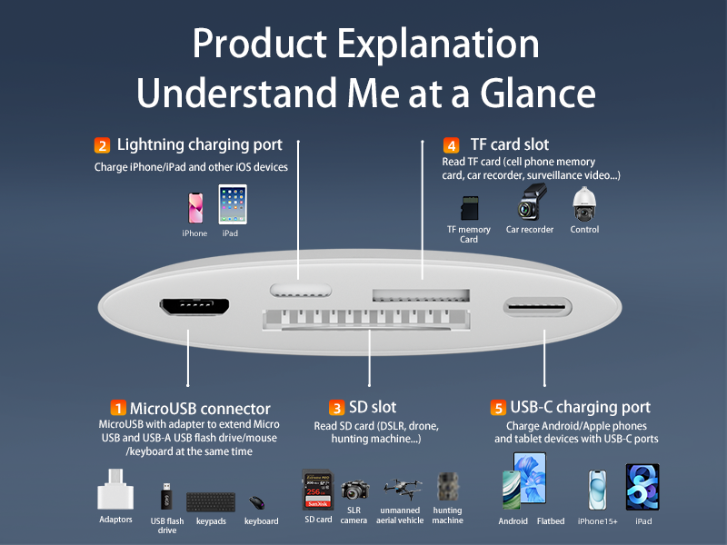 Five-in-one adapter supports SD/TF dual-sIM simultaneous reading USB keyboard and mouse USB-C interface OTG accessories suitable for Apple Android computers