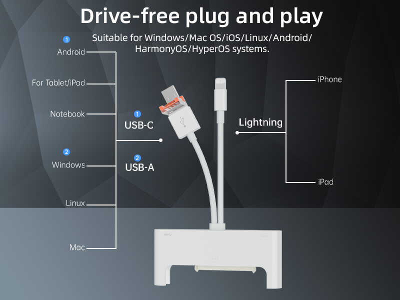Multifunction adapter supports SATA interface solid-state hard drive USB drive suitable for Apple Android computers