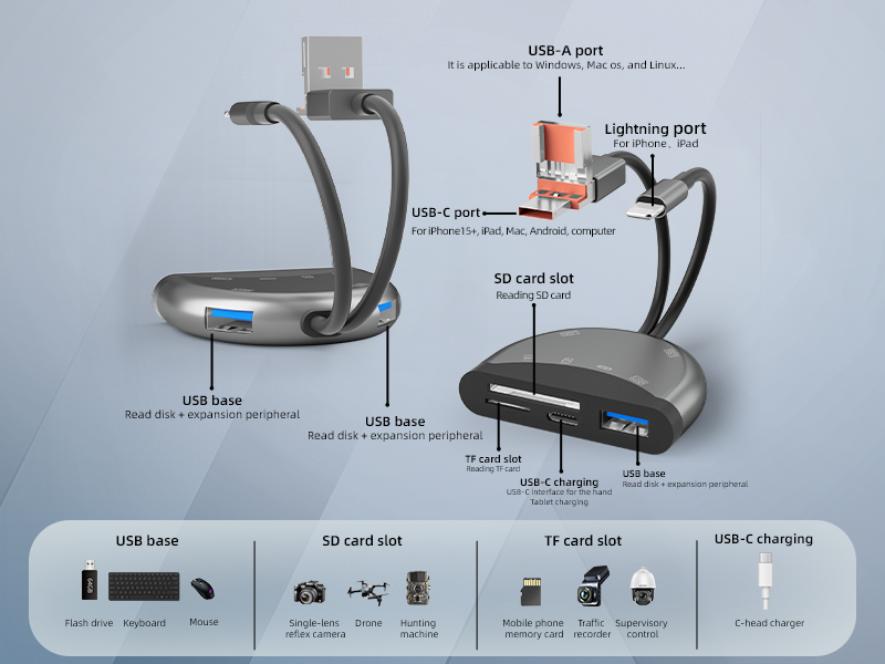 Six-in-one multi-function adapter supports dual-sIM SD/TF keyboard, mouse, USB flash drive camera is suitable for Apple Android computers