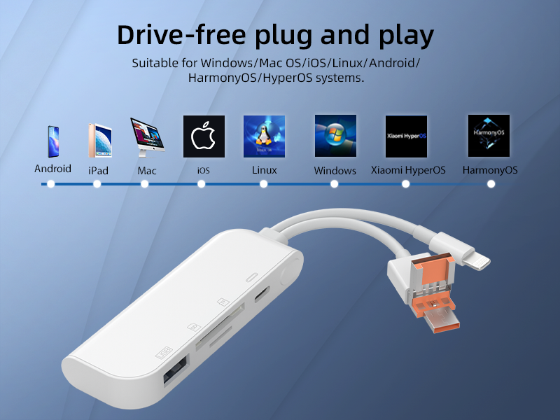 Four-in-one multi-function adapter supports SD/TF dual-sIM simultaneous reading keyboard and mouse USB camera kit suitable for Apple Android computers