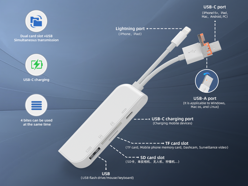 Four-in-one multi-function adapter supports SD/TF dual-sIM simultaneous reading keyboard and mouse USB camera kit suitable for Apple Android computers