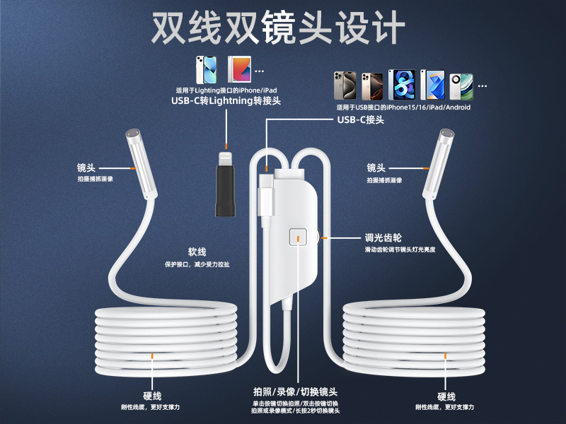  8LED ڿ˫ͷɻݣIP67 ˮά̽ʡġ