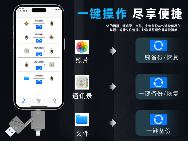 пϽ USB3.0 һ U Lightning+TC+USB ӿ豸