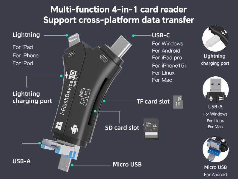 This 4-in-1 mobile phone card reader is suitable for Apple Type-C and Android phones, and supports TF card. It is a multifunctional universal card  reader