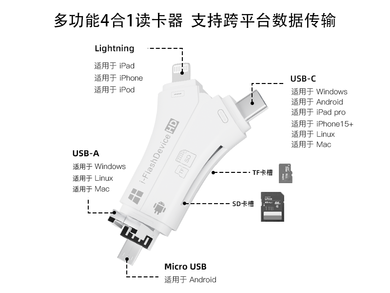 读卡器
