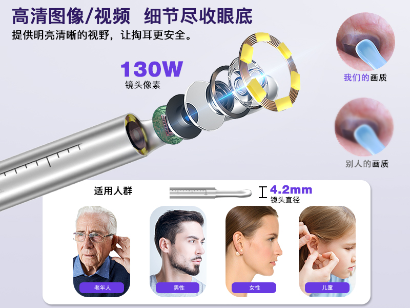 跨境爆款 1920P 高清智能可视耳镜 手机直连掏耳护理套装
