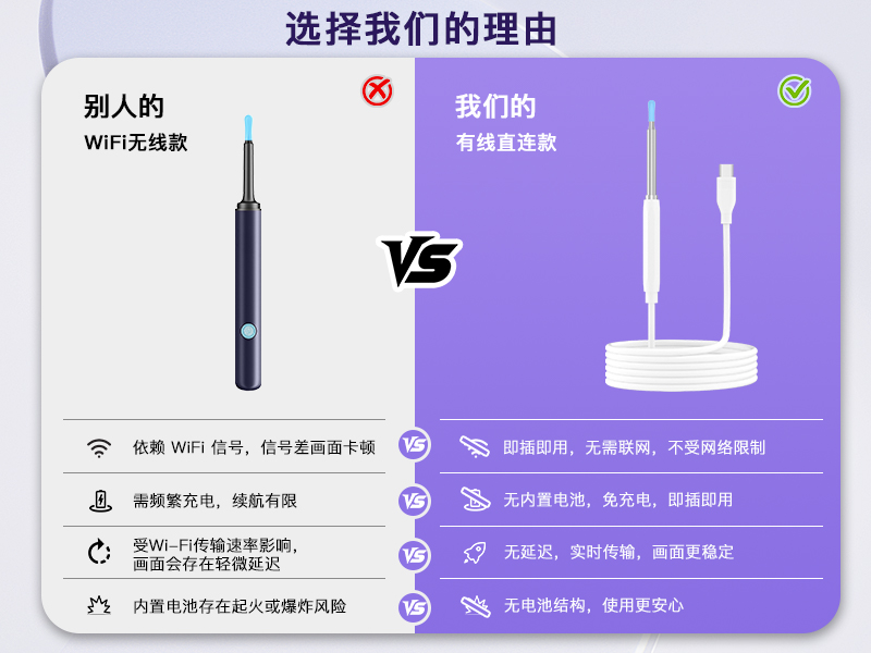 跨境爆款 1920P 高清智能可视耳镜 手机直连掏耳护理套装