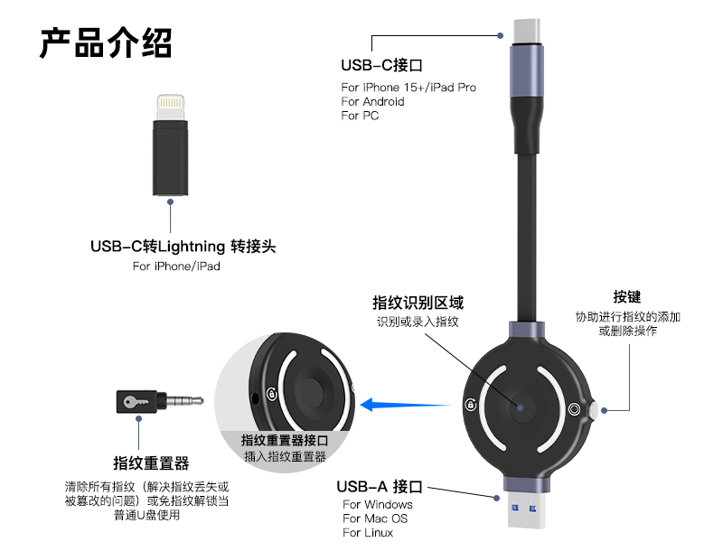 适于苹果指纹U盘USB3.2纯硬件指纹加密U盘