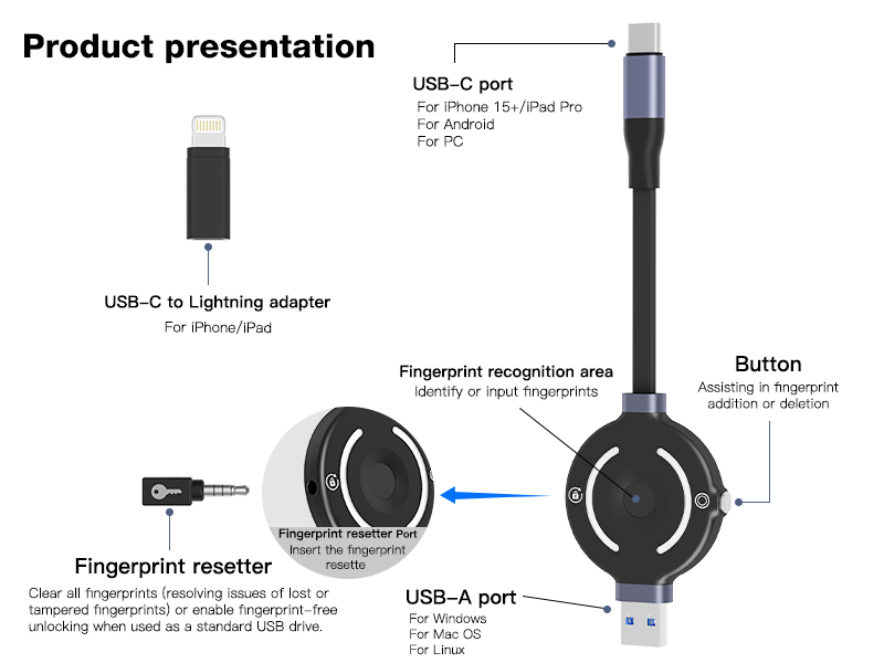 Fingerprint Encrypted USB 3.2 Flash Drive, Pure Hardware Encryption, Compatible with iPhones