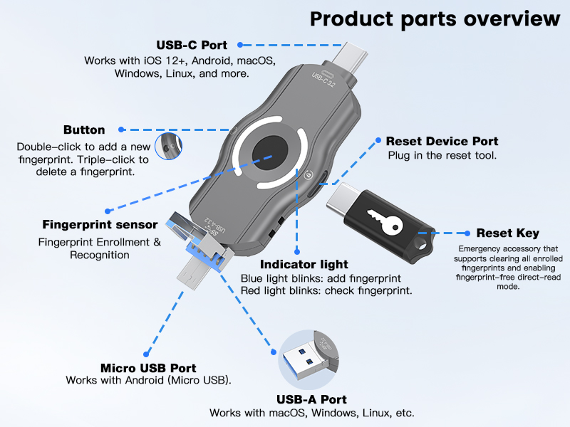 iOS & Android Hardware Fingerprint USB Drive, No APP Plug and Play, USB 3.2 High Speed