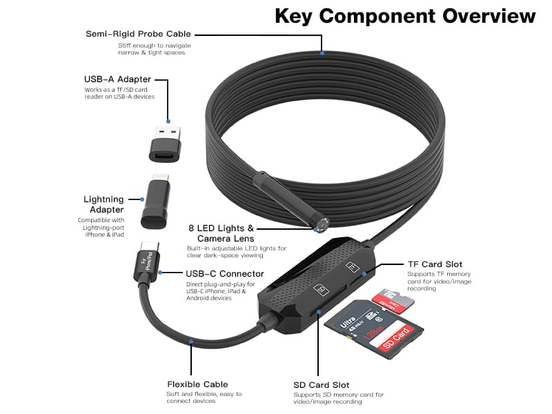 2-in-1 Industrial Endoscope with SD/TF Card Reader, 2MP HD Inspection Camera, IP67 Waterproof 8mm Semi-Rigid Probe for iPhone, Android & Windows