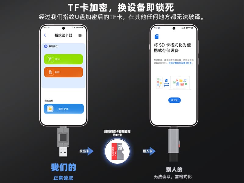 NK-827 指纹加密TF卡读卡器 USB Type-C双插头安全存储读卡器