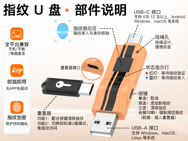 NK-843 纯硬件指纹加密U盘 USB-A/USB-C双接口 免驱即插即用
