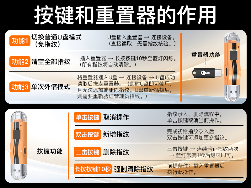 NK-843 纯硬件指纹加密U盘 USB-A/USB-C双接口 免驱即插即用
